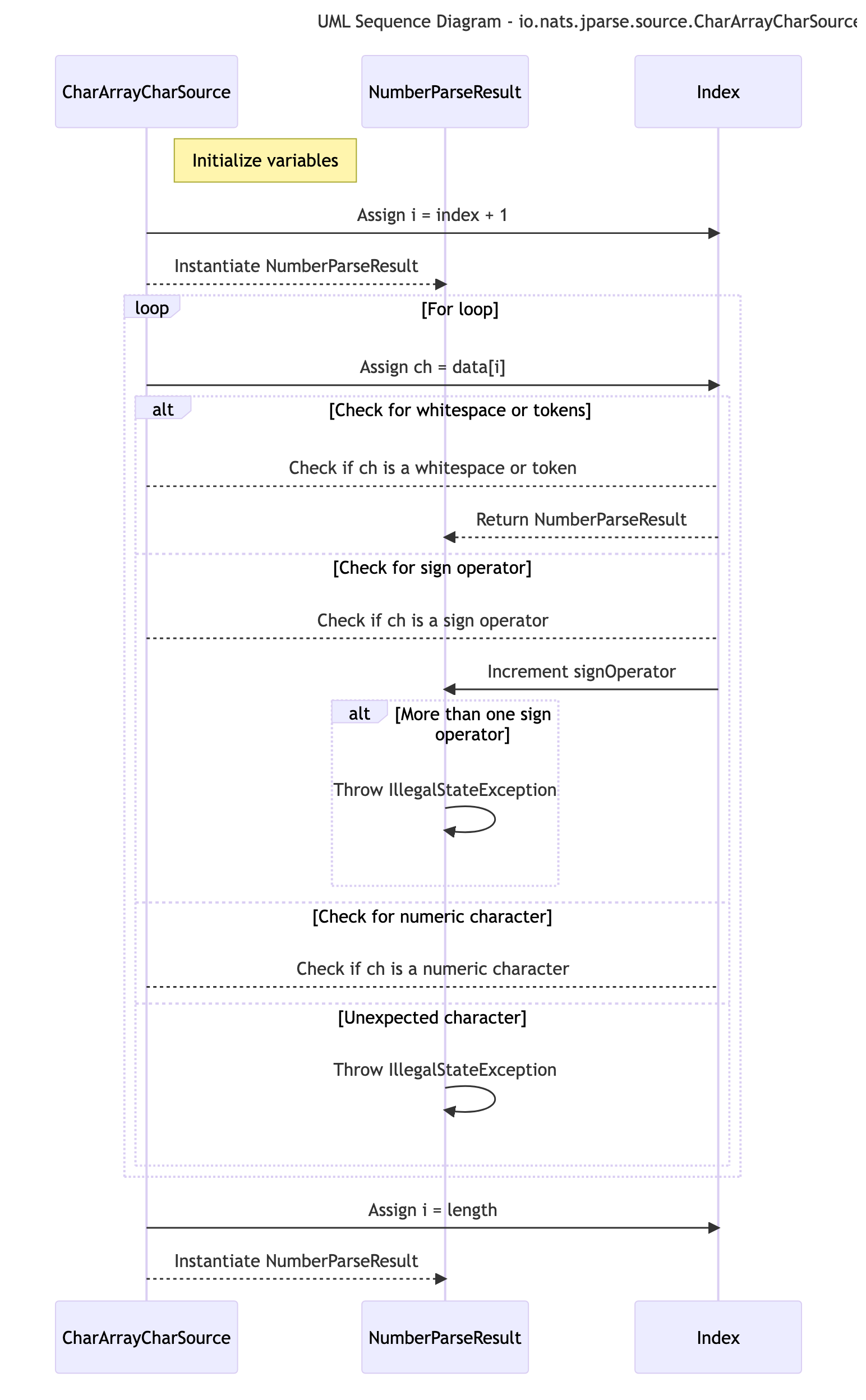 sequence diagram
